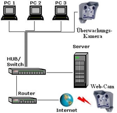 https://www.elektro-maurer.de/content/igal/netzwerk-HMZLMO-L-1368.jpg